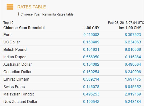 chinese currency rates